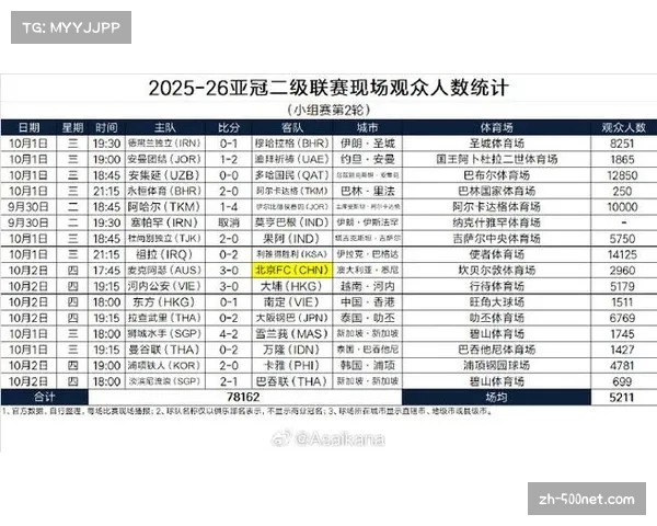 麦克阿瑟FC亚冠二级联赛取关键胜 积分榜领跑E组